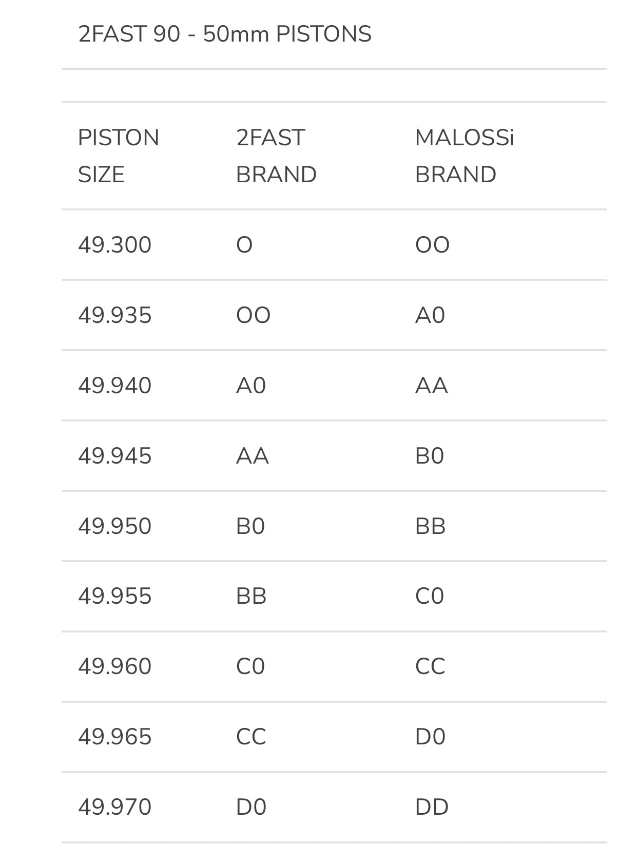 2Fast 90 Piston Kit - A0 - 49.940mm