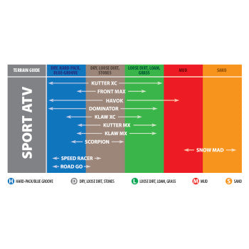 K547 Speed Racer Rear Tire - KENDA