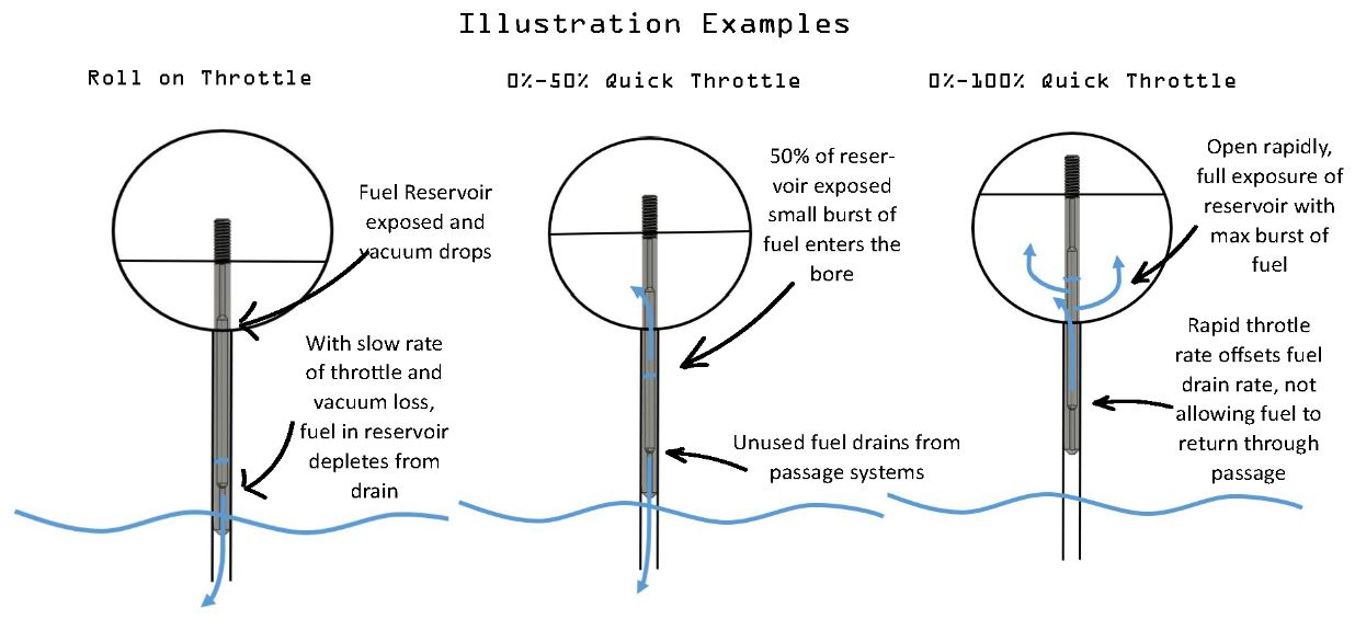 XCELERATOR Metering Rod