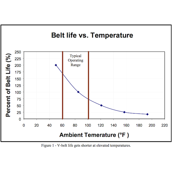 TTO - TEMPERATURE, BLACK, CVT BELT SENSOR, M6X1.0