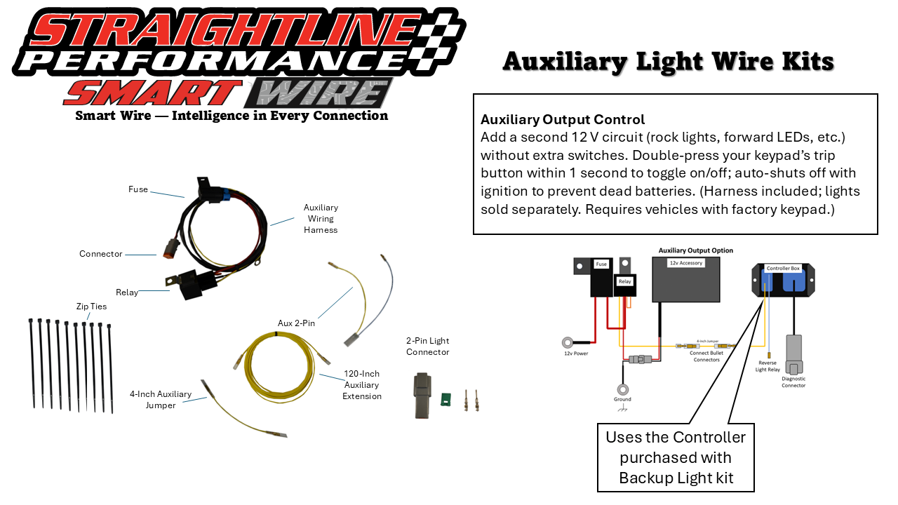 Smart Wire Auxiliary Kit