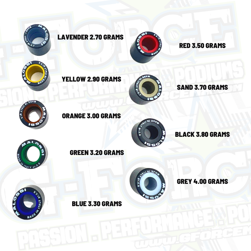 3.20 Gram  Rollers 19x15.5 - Malossi (GREEN)