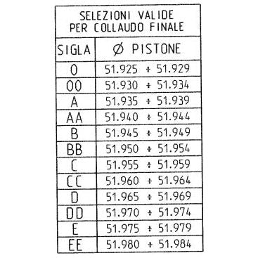 90cc Team Piston Kit - Malossi #3416930 “BB” (51.950mm)