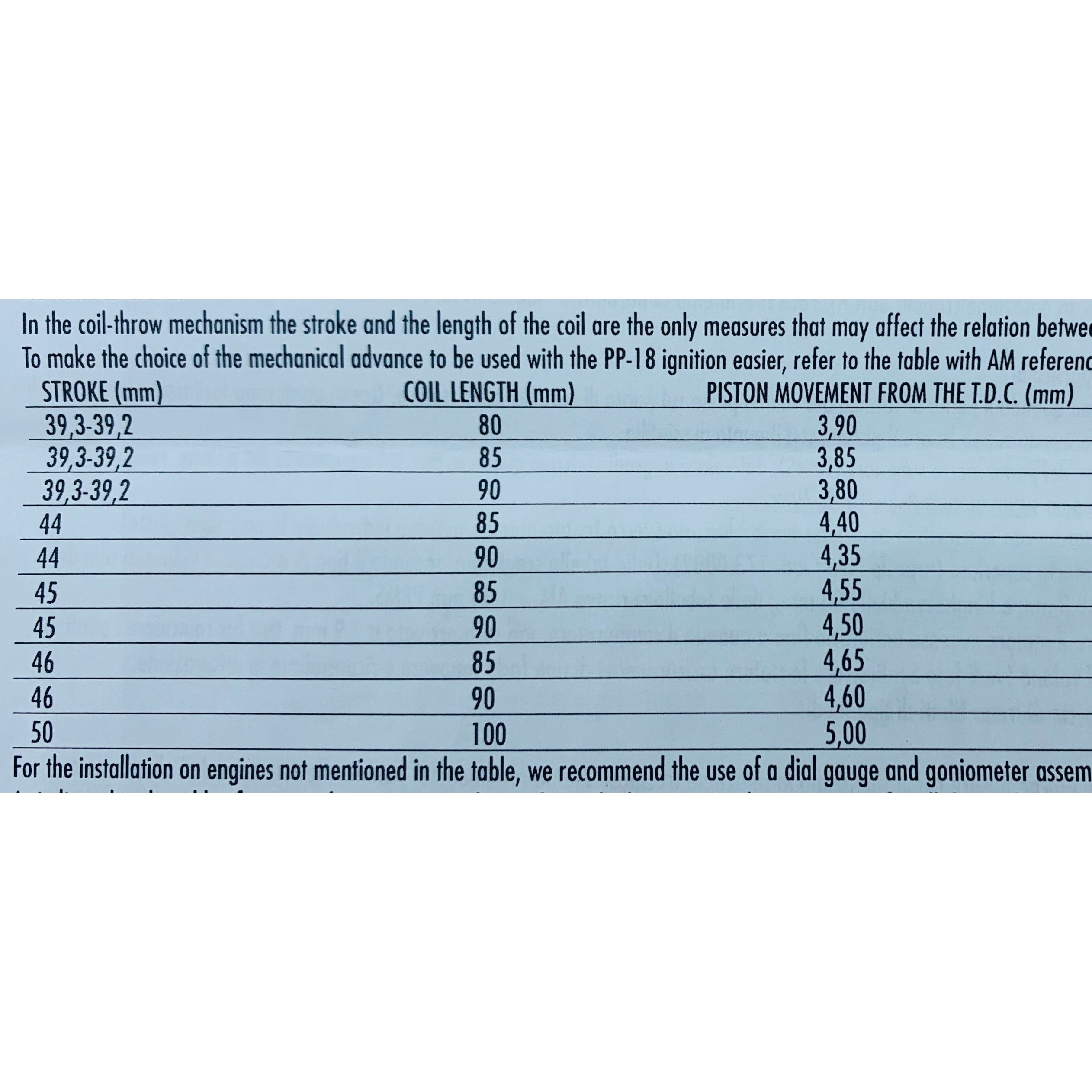 Polini PVL Ignition DRR - Apex