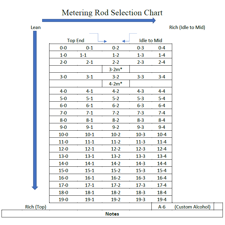 Lectron Metering Rods